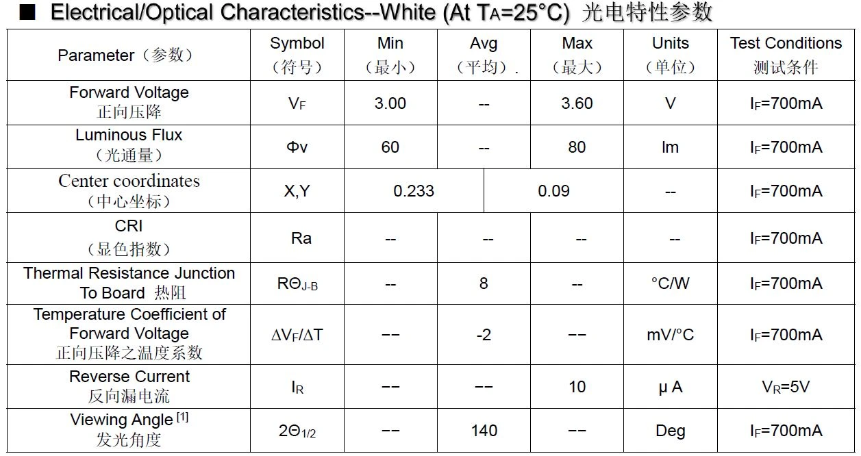 full spectrum led specs