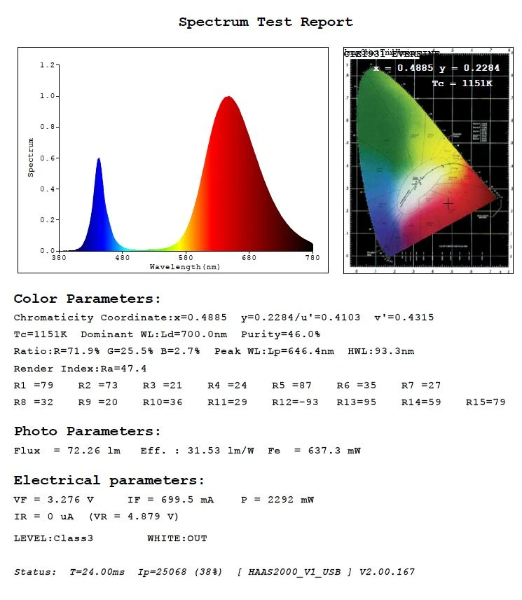 full spectrum test report