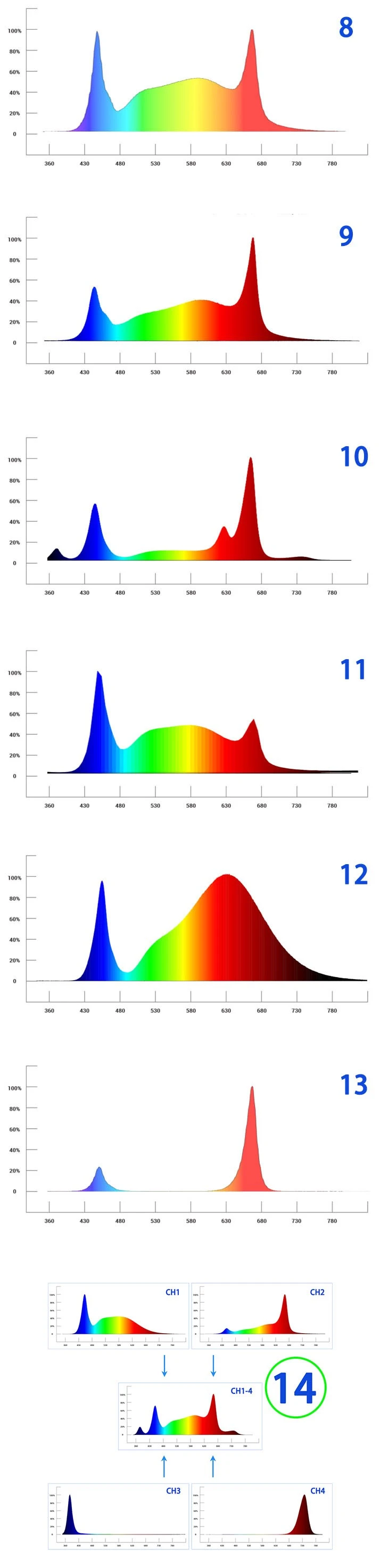 2 plant growth spectrum 2 plant growth spectrum