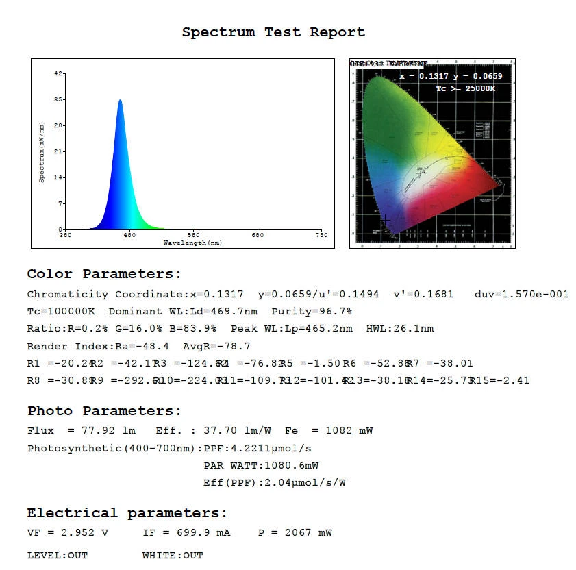 470nm leds test report 470nm leds test report